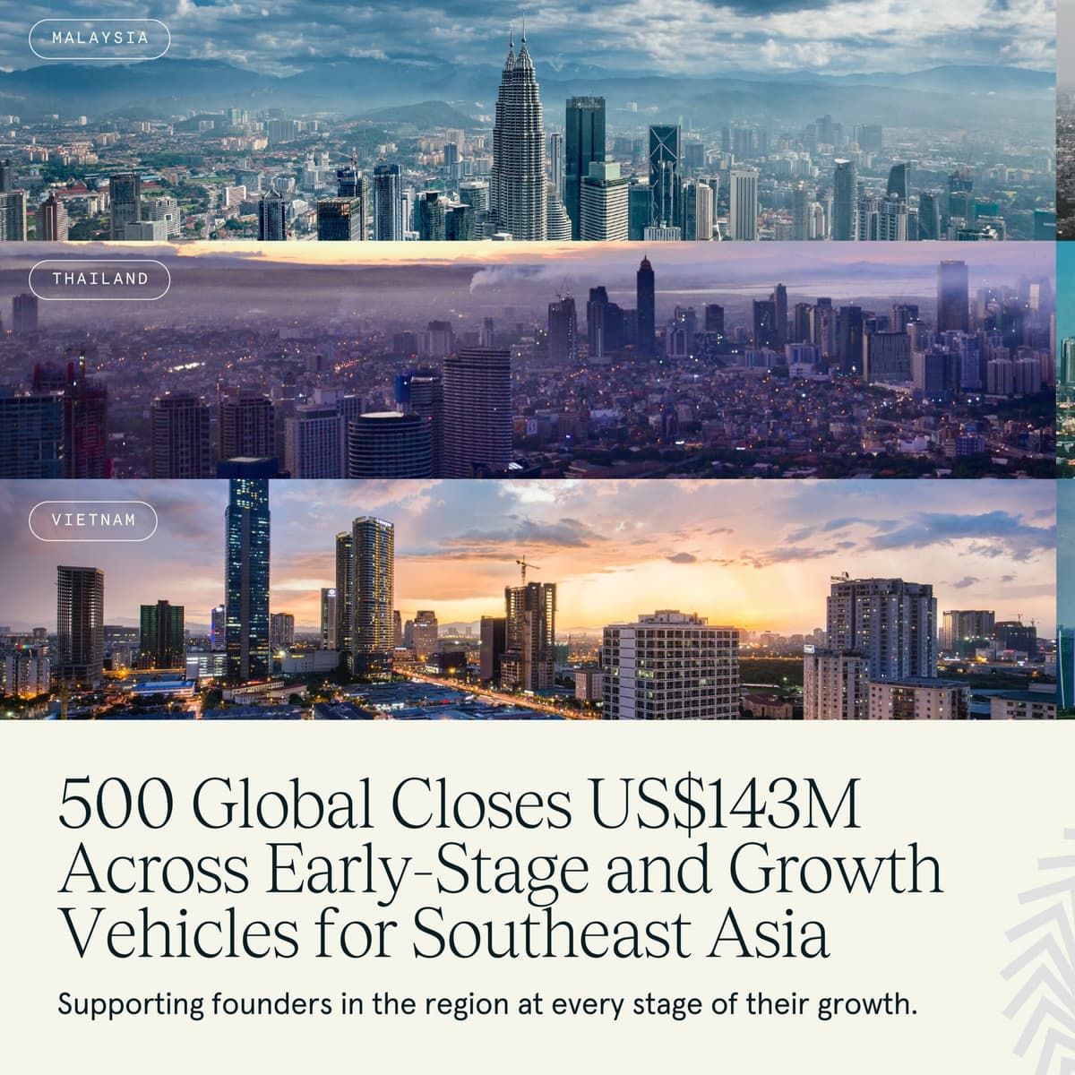 500 Global Closes US$143M Across Early-Stage and Growth Vehicles for Southeast Asia